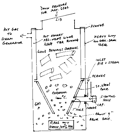 schematic view of gasifier