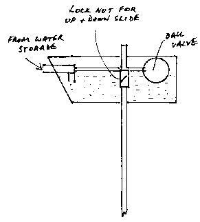 schematic view of water niveau regulator