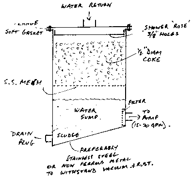 schematic view of final water filter